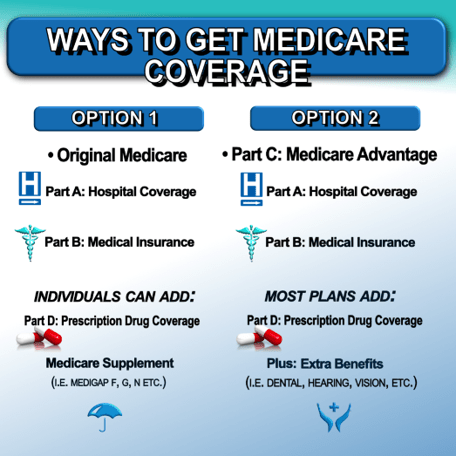 Medicare Supplement plans near me